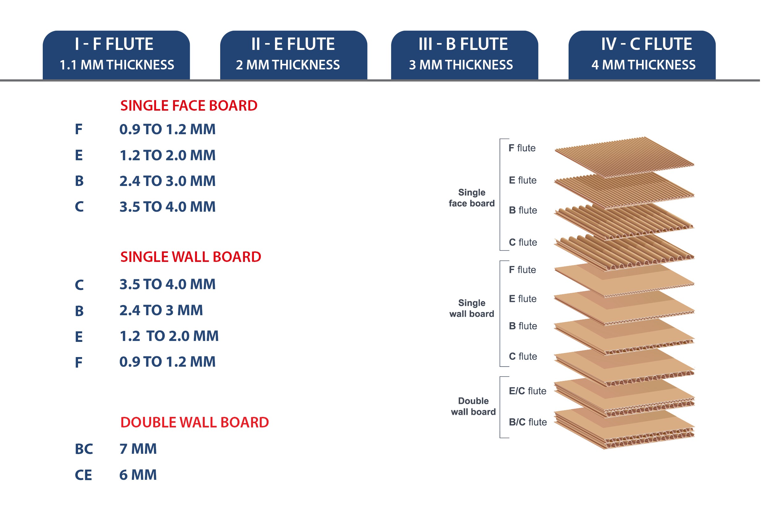 Introduction To Cardboard